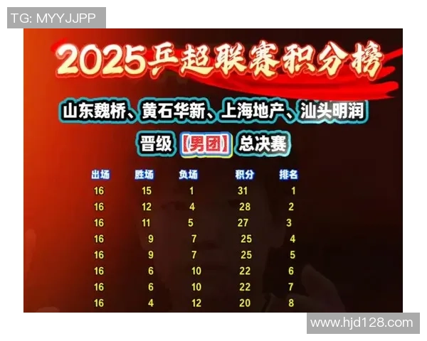 全国锦标赛最新积分榜揭晓上海乒乓球队以71分稳居第一名
