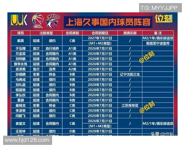 上海篮球队荣登篮球配合排行榜首位展现团队默契与实力