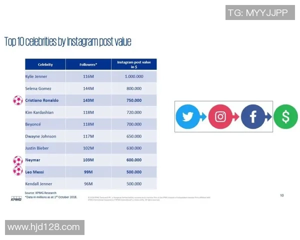 足球明星在社交媒体上的动态与影响力分析及其对球迷的吸引力