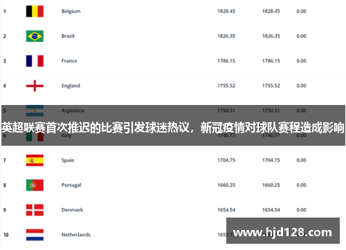 英超联赛首次推迟的比赛引发球迷热议，新冠疫情对球队赛程造成影响